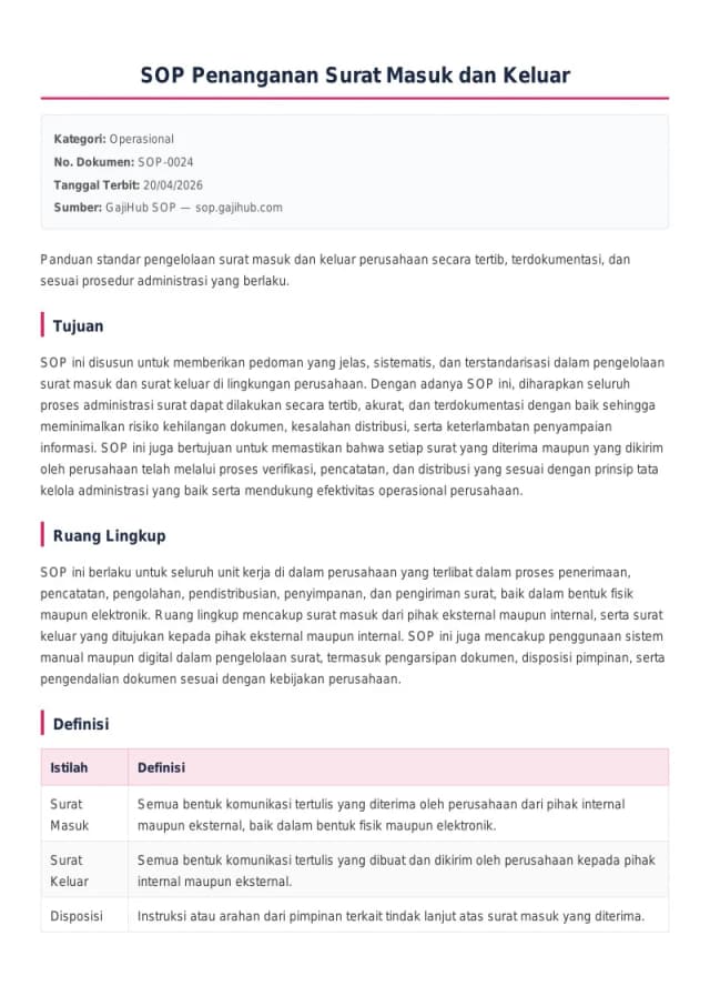 Preview SOP Penanganan Surat Masuk dan Keluar
