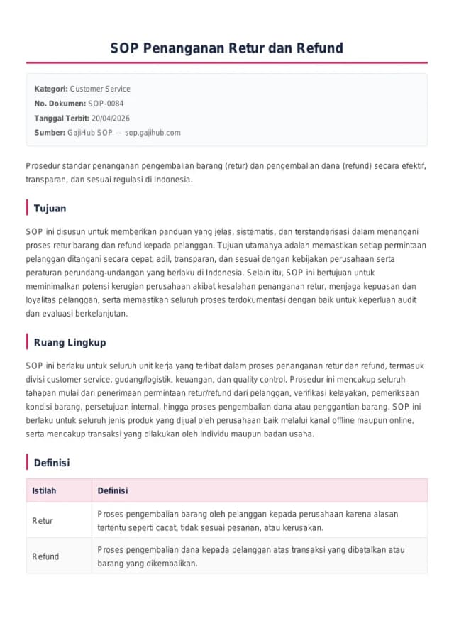 Preview SOP Penanganan Retur dan Refund